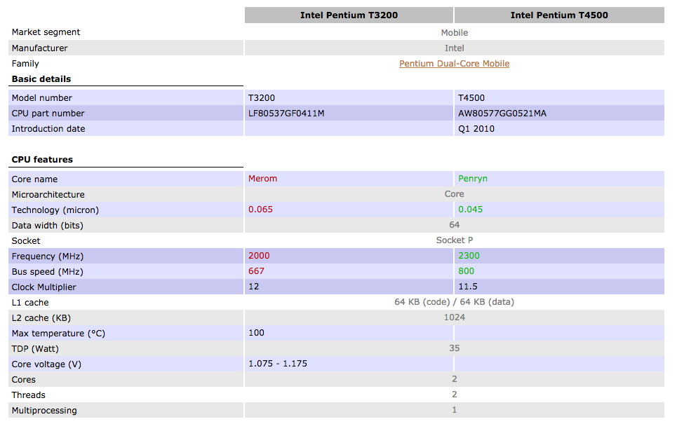 Comparatif T3200 vs T4500